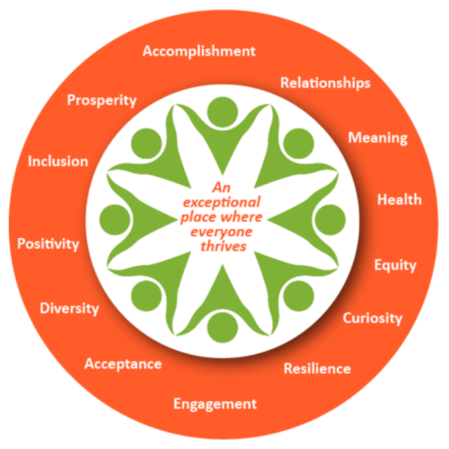 Midland Area Wellbeing Coalition - Why Wellbeing?