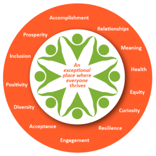 Midland Area Wellbeing Coalition – Why Wellbeing? Midland Area Wellbeing Coalition - Why Wellbeing?